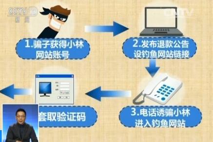 央視揭秘網(wǎng)購(gòu)?fù)素涷_局：買(mǎi)一根數(shù)據(jù)線卻被騙16.5萬(wàn)