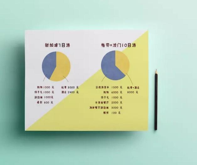 為什么那些線上起家的旅行服務(wù)商，都紛紛做起了地接？