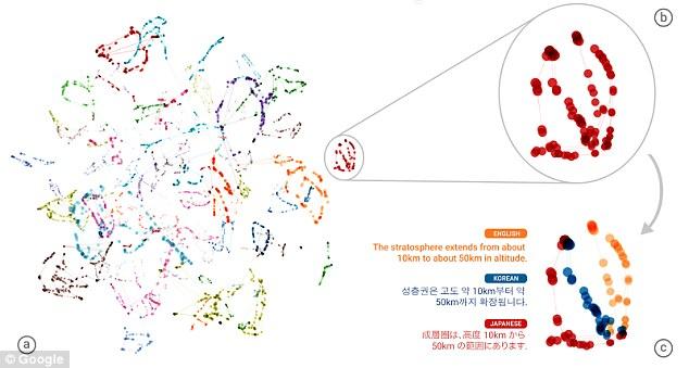 機(jī)器翻譯里程碑！谷歌上線Zero-Shot翻譯系統(tǒng)