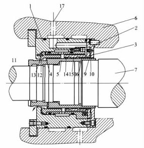 圖6螺旋式浮環(huán)<a href=http://www.zwbjp.com.cn target=_blank class=infotextkey>密封</a>裝置示意圖