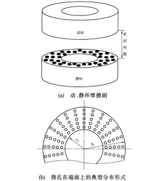 圖4多孔端面<a href=http://www.zwbjp.com.cn target=_blank class=infotextkey>密封</a>的結(jié)構(gòu)示意圖