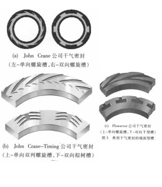 圖3典型干氣<a href=http://www.zwbjp.com.cn target=_blank class=infotextkey>密封</a>的端面型槽