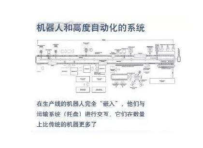 機(jī)器人和高度自動化的系統(tǒng)