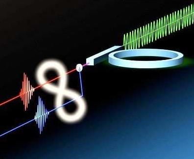 芯片上實(shí)現(xiàn)量子糾纏 催生未來(lái)的量子計(jì)算機(jī)