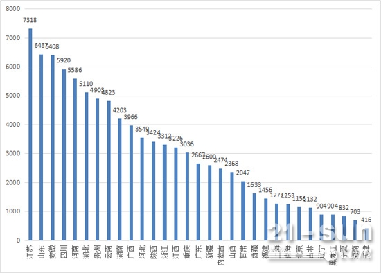 挖掘機(jī)銷量