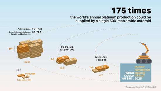吃人造肉開(kāi)無(wú)人車(chē)，這五項(xiàng)技術(shù)將改變這個(gè)世紀(jì)！