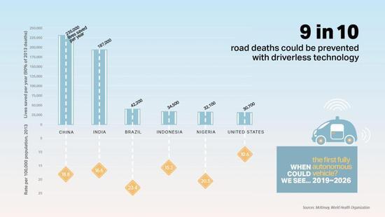 吃人造肉開(kāi)無(wú)人車(chē)，這五項(xiàng)技術(shù)將改變這個(gè)世紀(jì)！