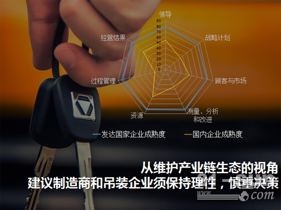 制造商和吊裝企業(yè)須保持理性