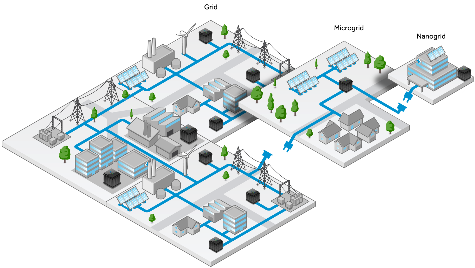 2026年全球微電網(wǎng)使能技術(shù)支出累計近1120億美元