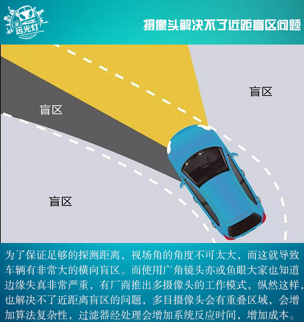 前瞻技術(shù)，激光雷達(dá)發(fā)展現(xiàn)狀,激光雷達(dá)種類