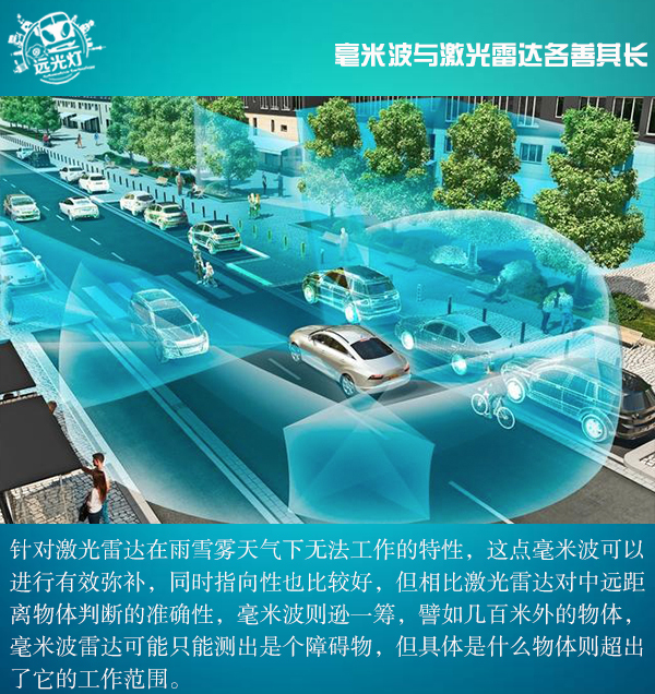 前瞻技術(shù)，激光雷達(dá)發(fā)展現(xiàn)狀,激光雷達(dá)種類