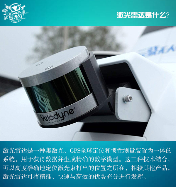 前瞻技術(shù)，激光雷達(dá)發(fā)展現(xiàn)狀,激光雷達(dá)種類