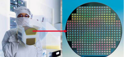 芯片在汽車工業(yè)和“中國制造2025”的核心地位