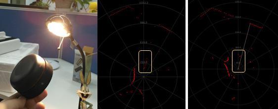 如何衡量機(jī)器人用激光雷達(dá)的實(shí)用性和可靠性？