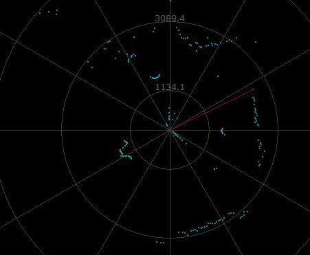 如何衡量機(jī)器人用激光雷達(dá)的實(shí)用性和可靠性？