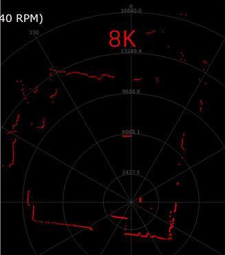 如何衡量機器人用激光雷達的實用性和可靠性？