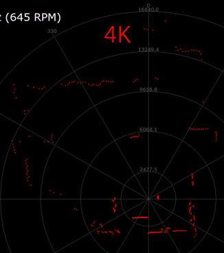 如何衡量機(jī)器人用激光雷達(dá)的實(shí)用性和可靠性？