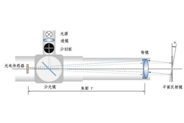 藍(lán)鵬測(cè)控:這八種直線(xiàn)度檢測(cè)方法 總有一個(gè)適合你 藍(lán)鵬測(cè)控:這八種直線(xiàn)度檢測(cè)方法 總有一個(gè)適合你