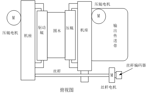 從圓木到板皮，你需要知道的幕后制造絕招