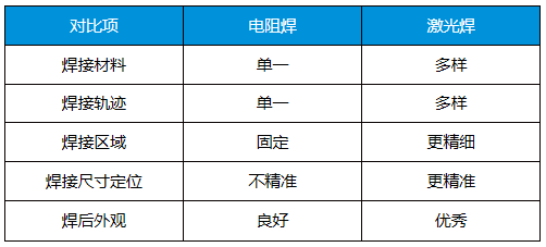 紐扣電池激光焊接應(yīng)用解決方案