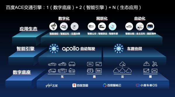 用“ACE交通引擎”撐起智能新交通的底座，Apollo的新基建實踐