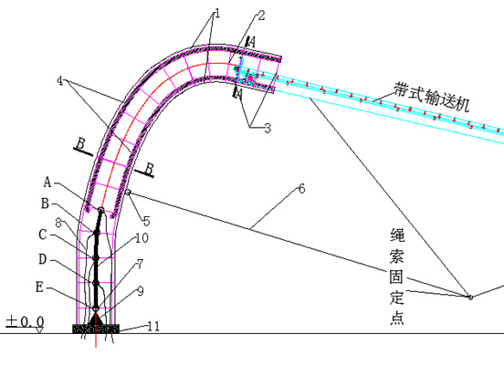 <a href=http://www.zwbjp.com.cn target=_blank class=infotextkey>帶式輸送機(jī)</a>（排巖機(jī)）大高差排料揚(yáng)塵的無(wú)動(dòng)力除塵技術(shù)示意圖
